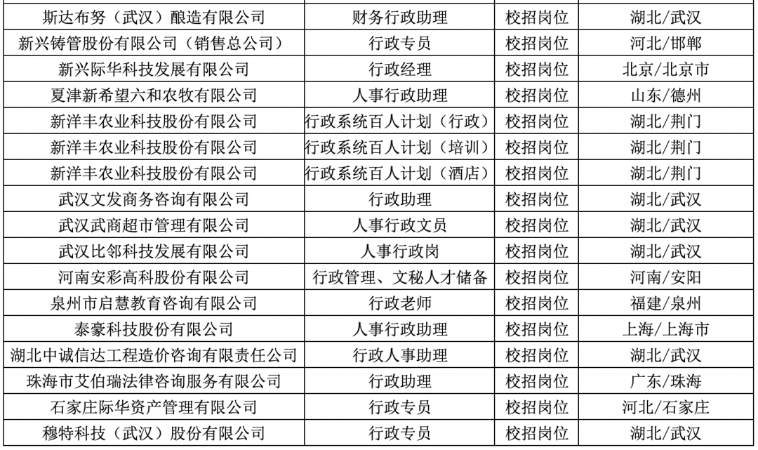 花都文员招聘最新信息,“花都行政岗位招聘资讯更新”