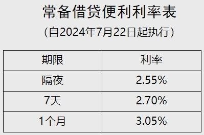 人行最新贷款利率,央行最新贷款利率调整