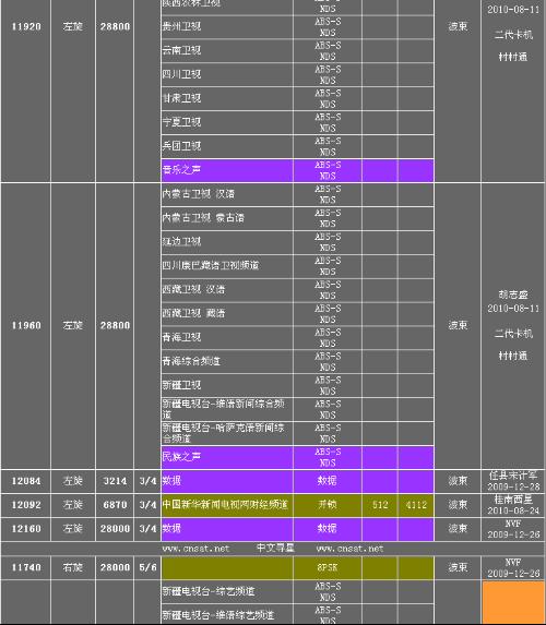 户户通中星9最新参数,中星9户户通最新规格一览