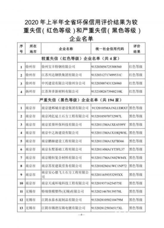 临朐最新失信名单,临朐最新信用黑名单