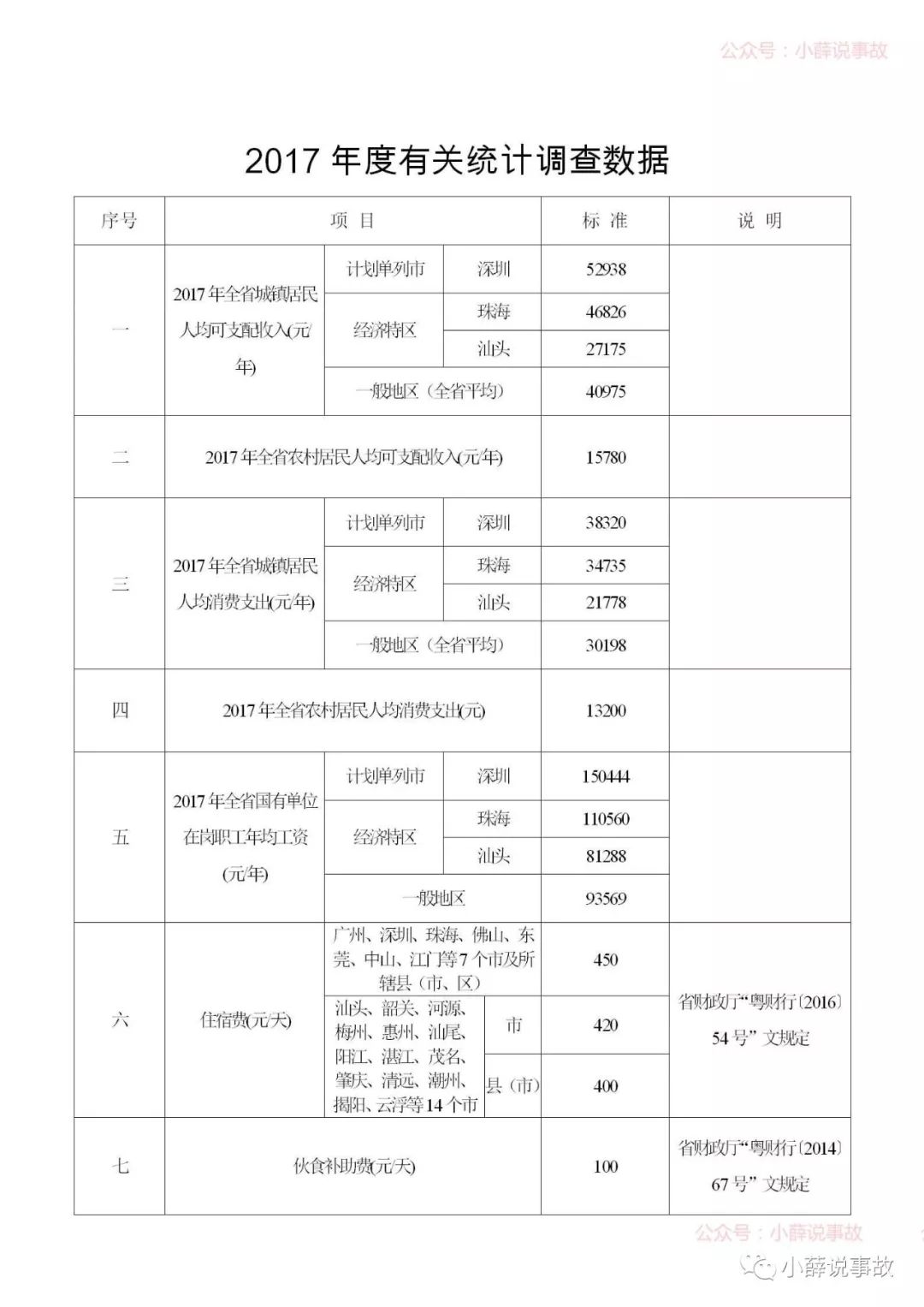 最新人身损害鉴定标准,最新损害赔偿鉴定规范