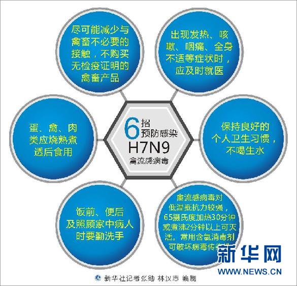 h7n9禽流感最新疫情,H7N9禽流感最新动态