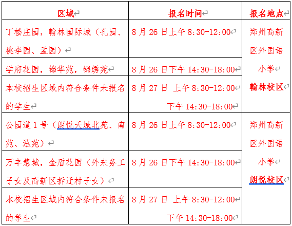 郑州高新区最新招聘,郑州高新区招聘信息更新