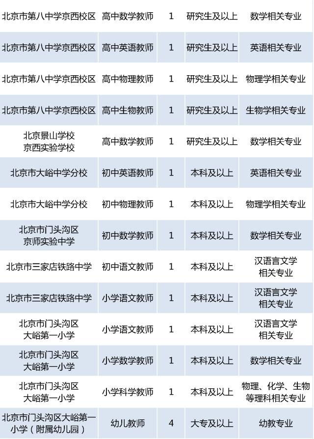 北京教师招聘网最新招聘信息,“北京教师职位最新公告”