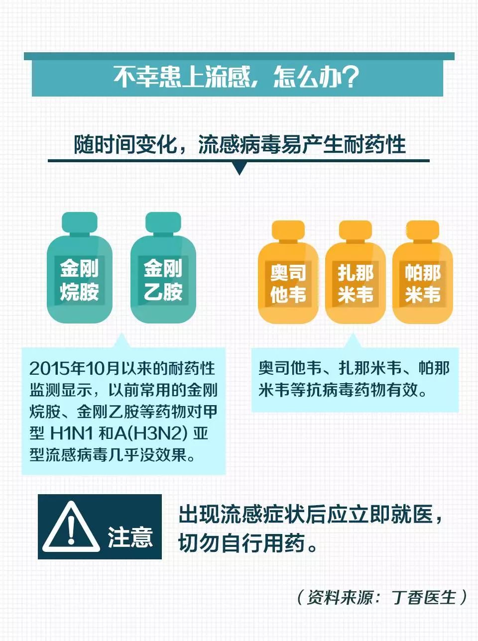 香港流感最新死亡人数,香港流感死亡病例最新统计