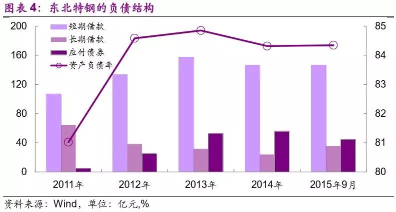 东北特钢最新消息,东北特钢最新动态