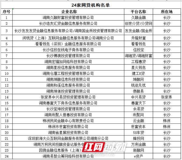 蜂投网最新消息,蜂投网最新资讯