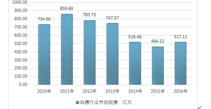 2024年香港正版资料免费大全,快速实施方案评估_战略版S90.336