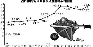 钴价最新走势,钴市最新动态