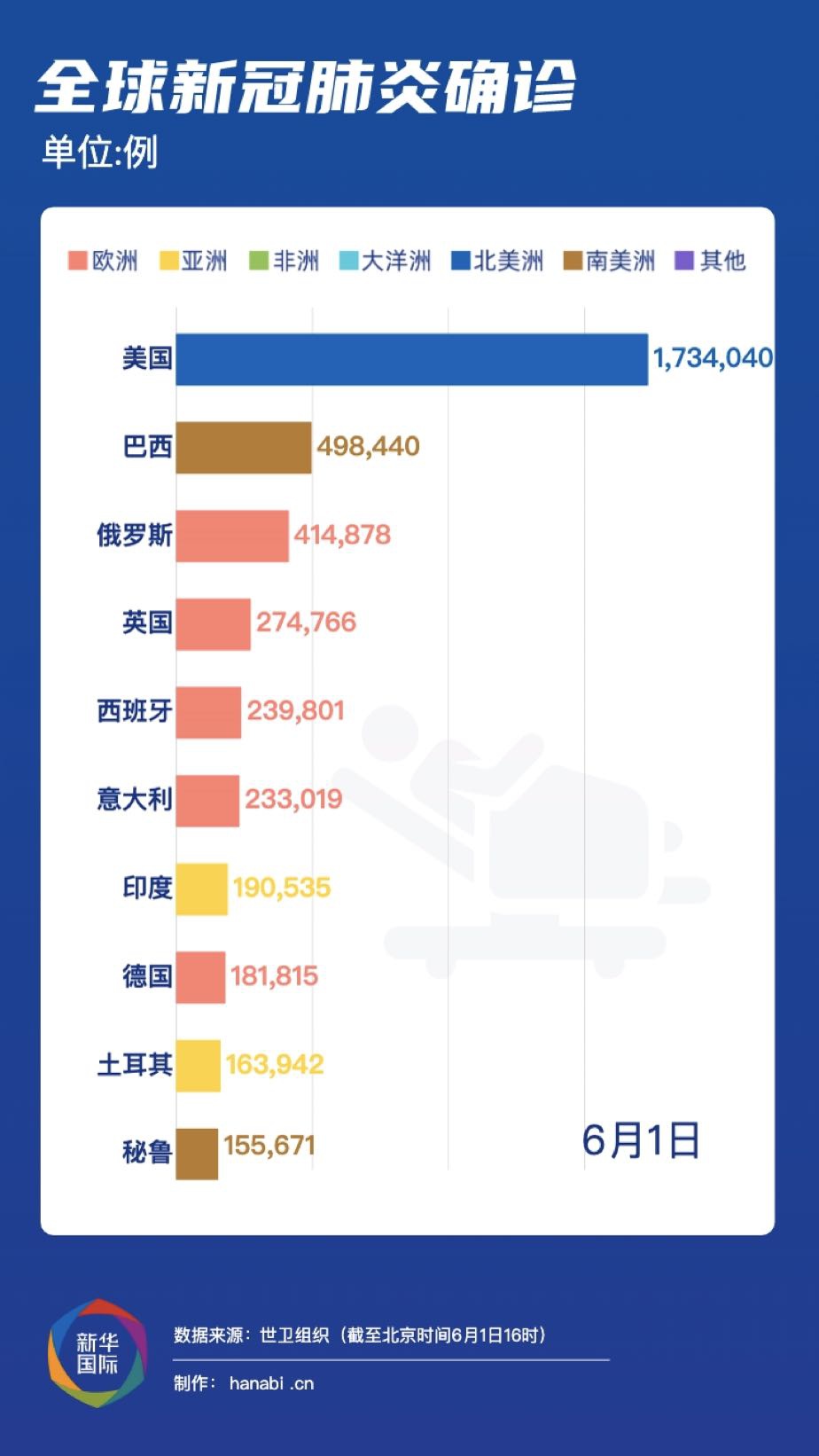 新型冠状病毒肺炎最新消息,新冠疫情最新资讯