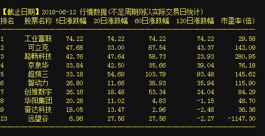 寒菊傲霜姿_1 第2页