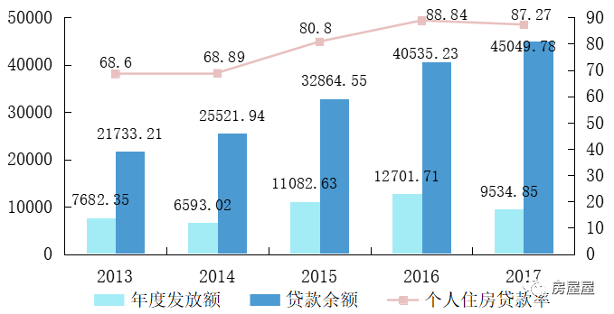 上海商贷最新政策,上海商业贷款最新动向