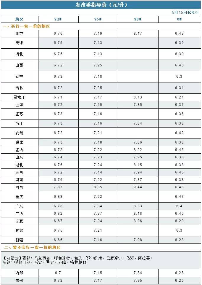 零币最新价格,“零币现价一览”