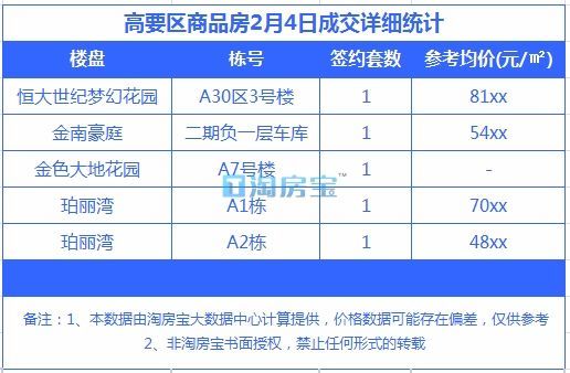 肇庆最新楼价,肇庆楼市价格动态