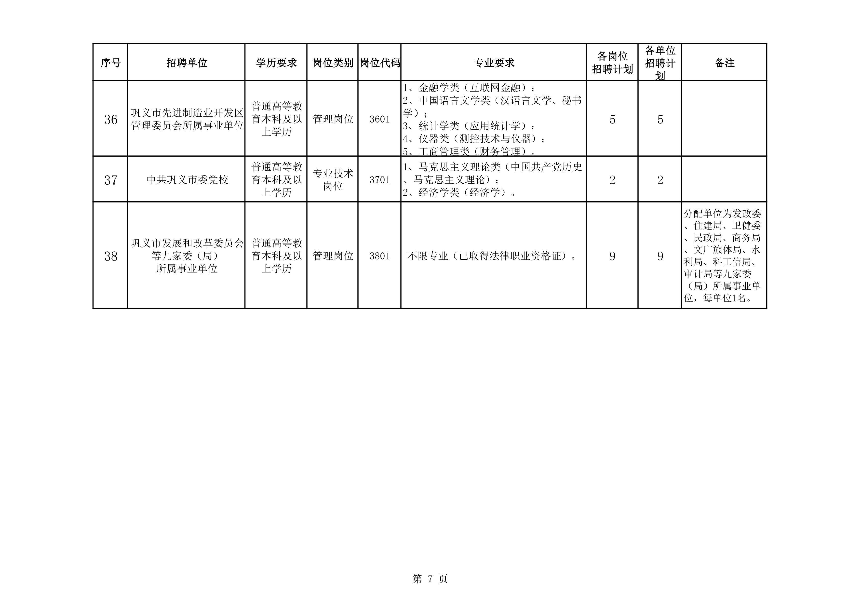 巩义市区最新招聘信息,巩义城招聘资讯速递