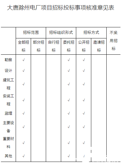 滁州大唐电厂最新进展,滁州大唐电厂项目最新动态