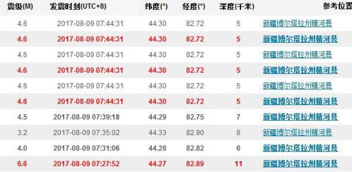 新疆最新地震消息今天,今日新疆地震最新动态