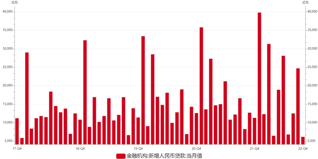 最新指标,最新数据解读