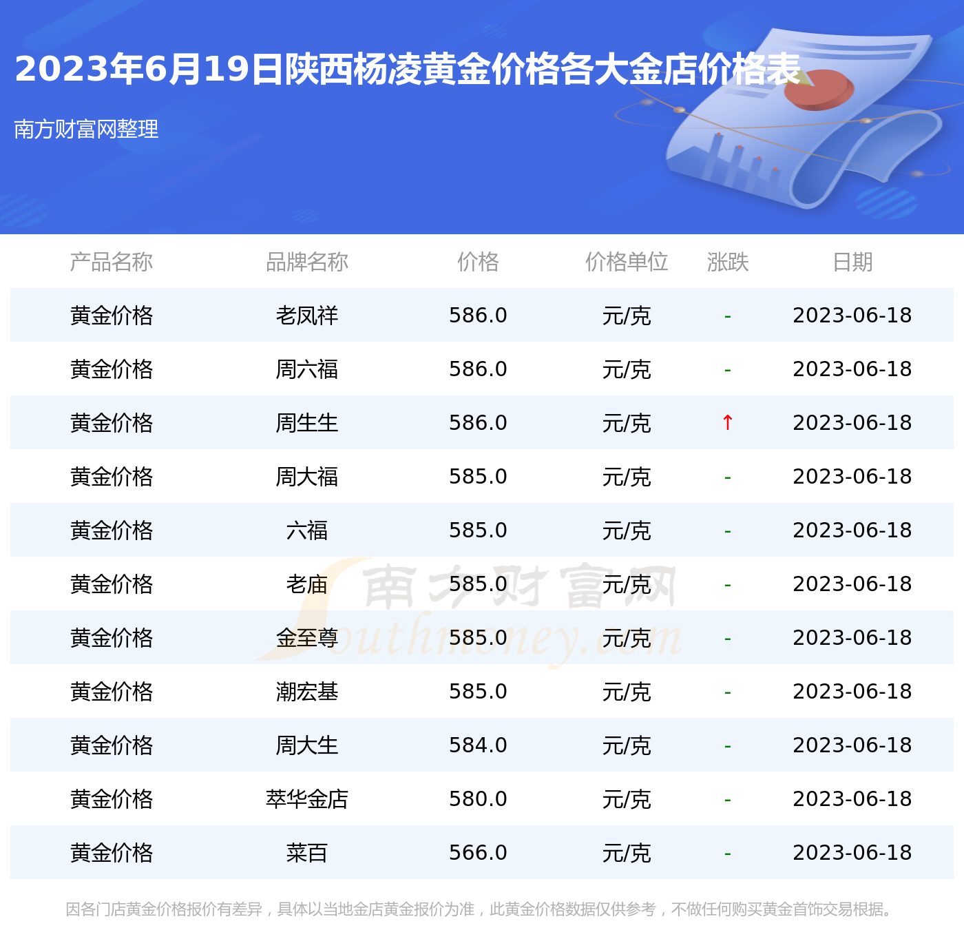 潼关黄金最新价格,潼关黄金现价查询