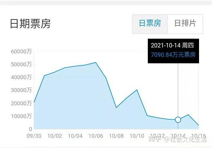 电影票房实时统计最新,实时电影票房速递盘点