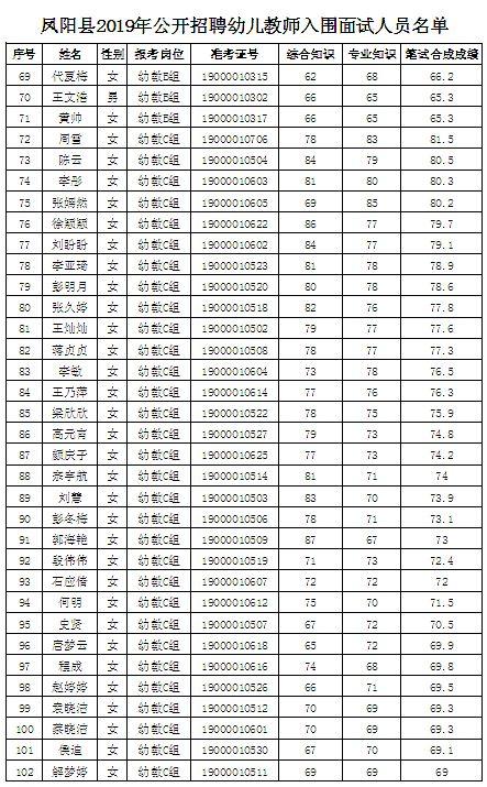 凤阳最新招聘信息,凤阳招聘资讯速递