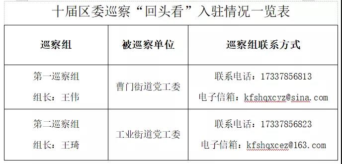 甘肃巡视组最新通报,“甘肃省巡视组最新情况披露”