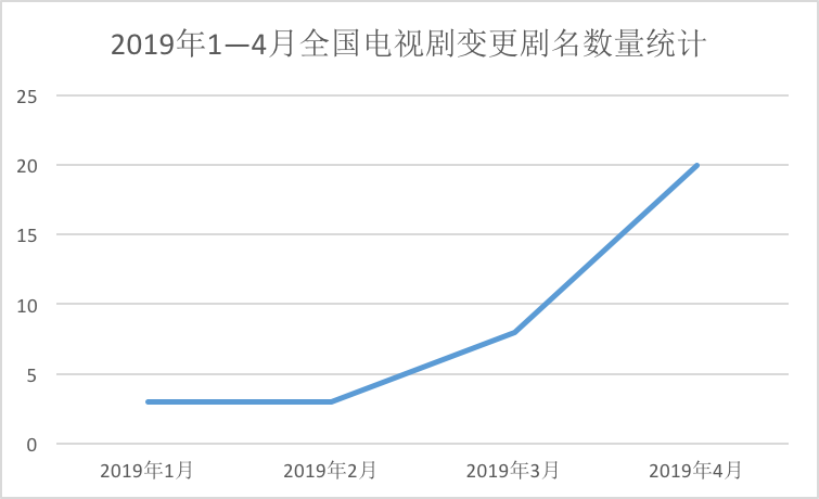 最新改名法,“最新更名趋势”