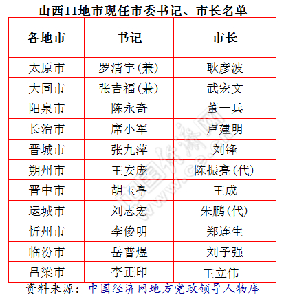 山西最新干部公示,山西干部最新公示信息