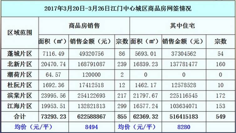 江门市楼盘房价最新消息,江门房产市场最新价格动态