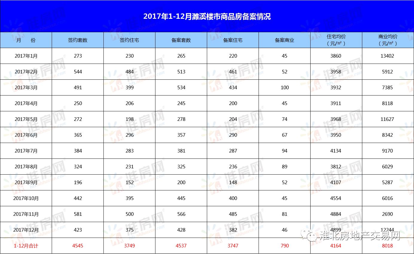 濉溪房价最新,濉溪楼市价格动态