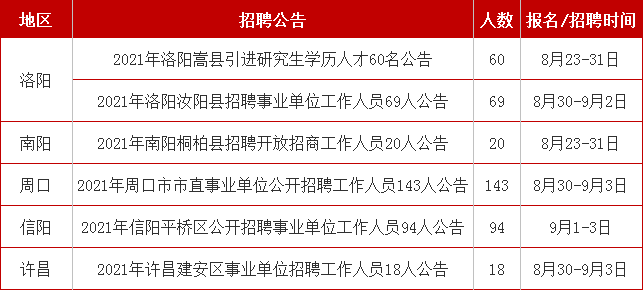 汝阳最新招聘信息,汝阳人才招聘资讯