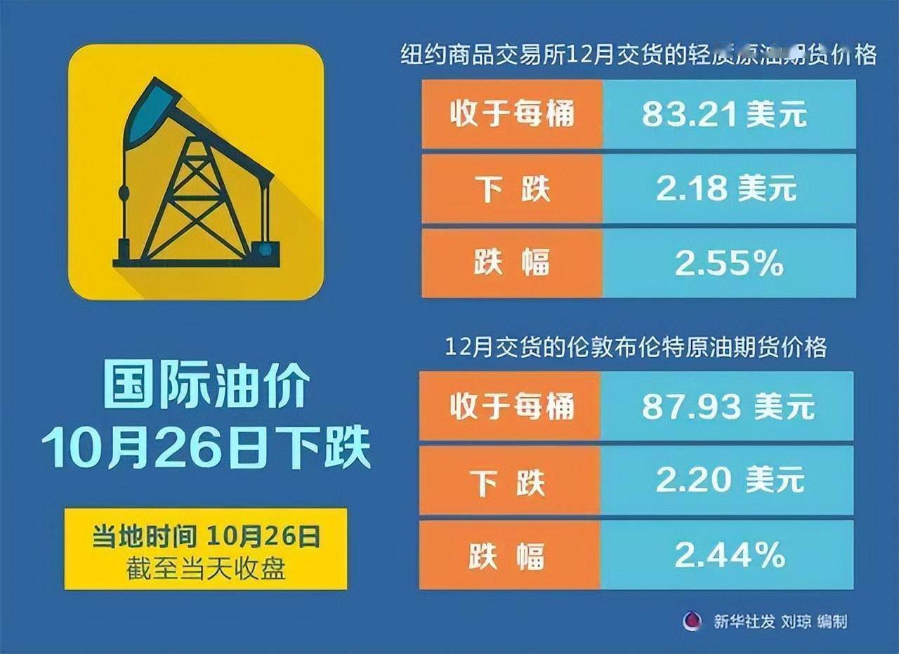 最新国际油价新闻,最新油价动态速递