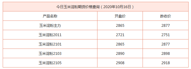 淀粉价格最新报价,近期淀粉价格行情