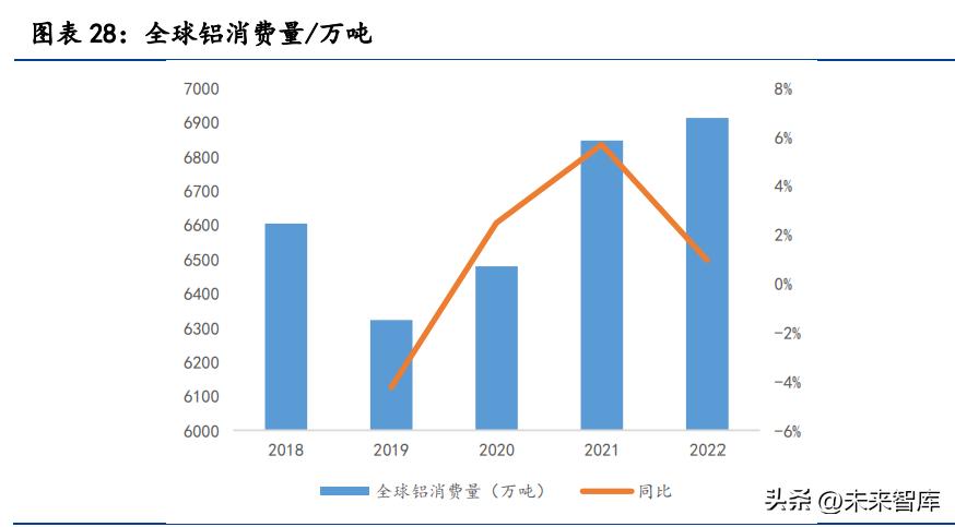 云铝最新信息,最新云铝资讯