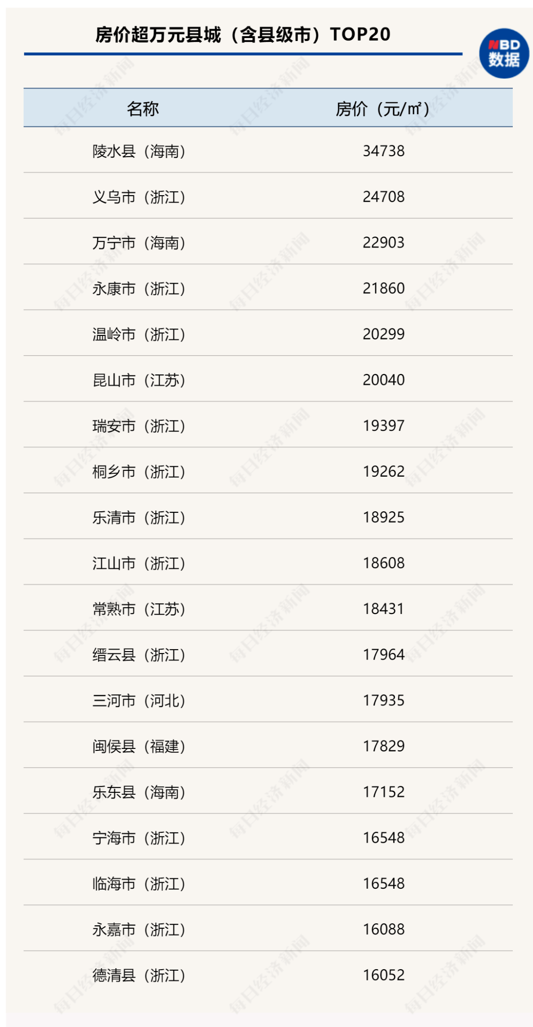 烟雨江南 第2页