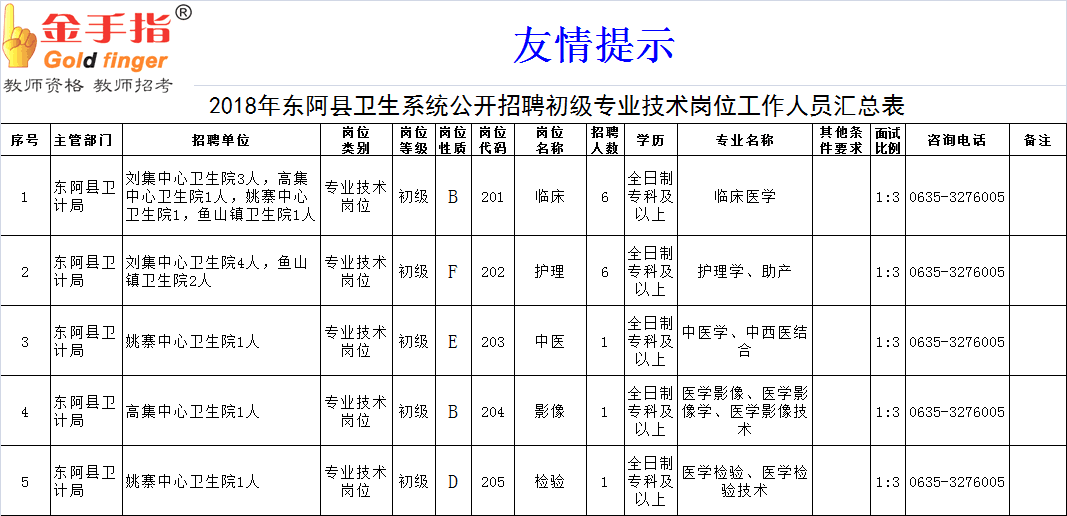 东阿最新招工,东阿招聘信息发布