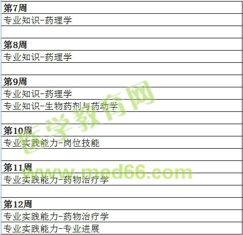 初级药师考试最新题库,初级药师备考最新试题汇编