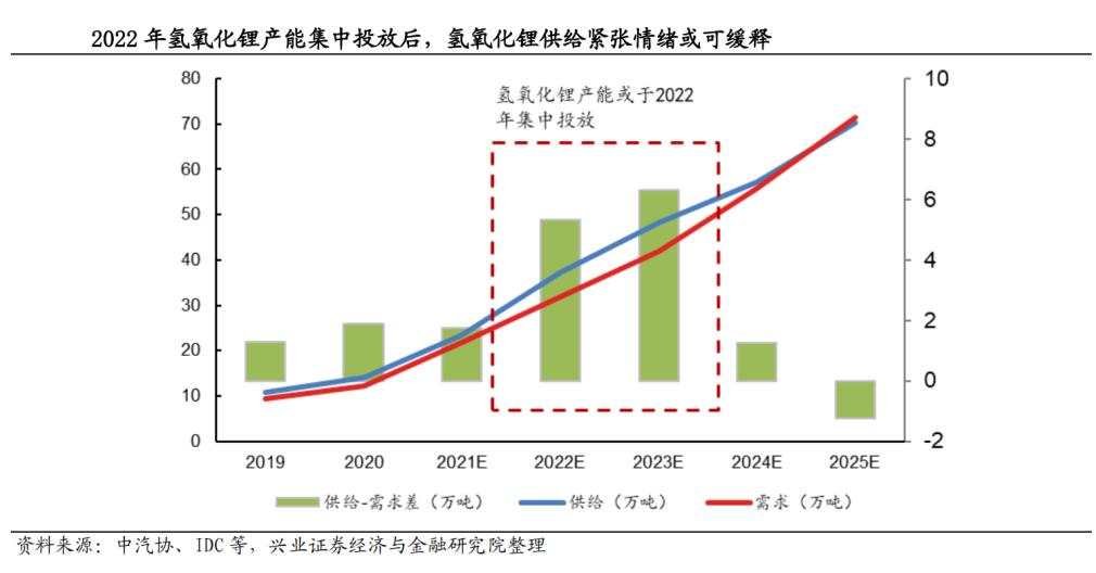 氢氧化锂最新价,锂氢氧化物最新行情