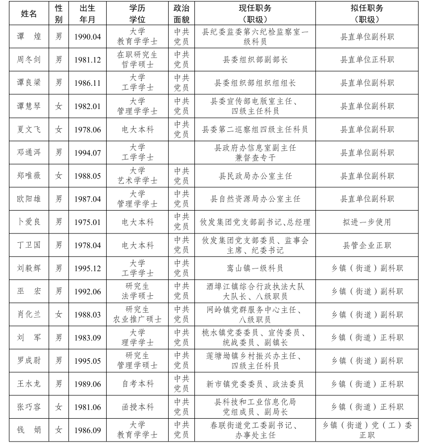 攸县最新官员任免决定,攸县官员最新任命与调整