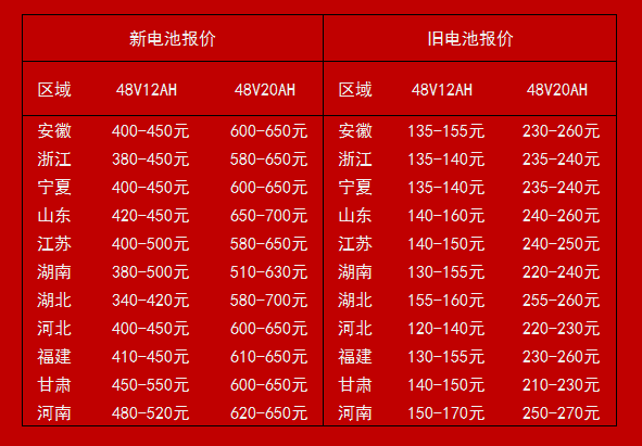 铁鹰电池最新价格,铁鹰电池现价速览