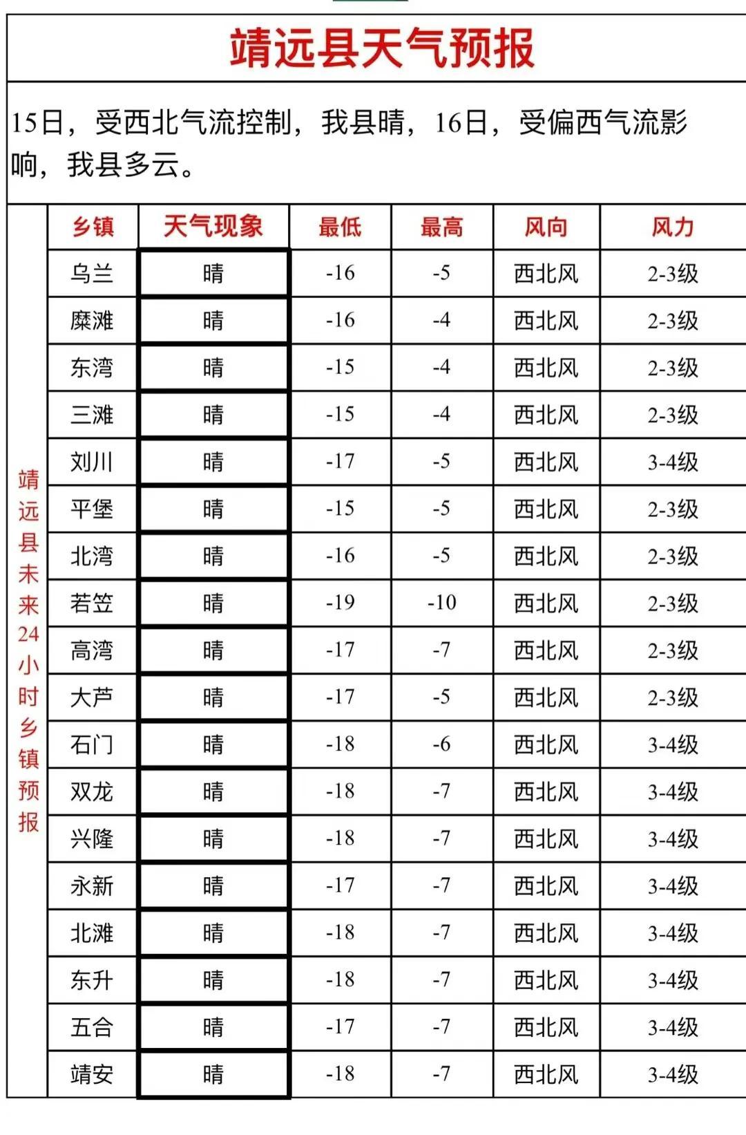 岁月如歌悠扬 第2页