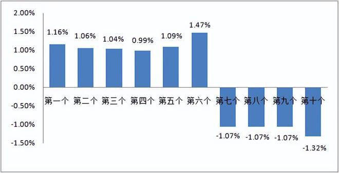 中石油油价调整最新消息,最新中石油油价调整资讯