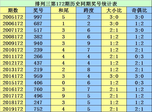 二四六香港资料期期准千附三险阻,探索卓越价值的源泉_趣味版R52.322