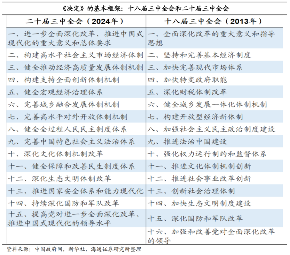 第1301页