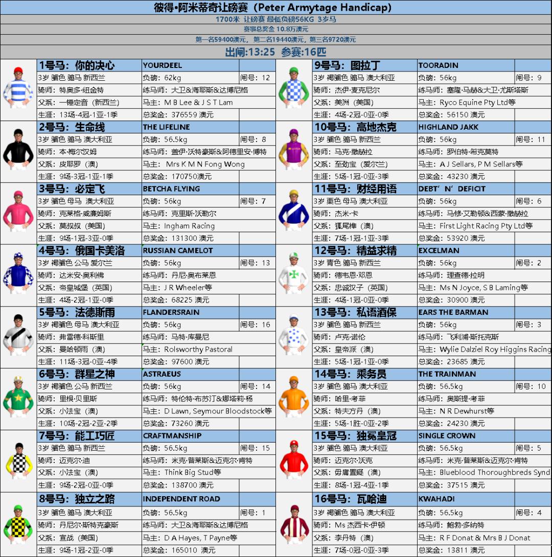 新澳天天开奖资料大全038期,现状解读说明_战争款L83.727