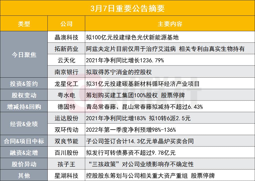 专题快报 第256页