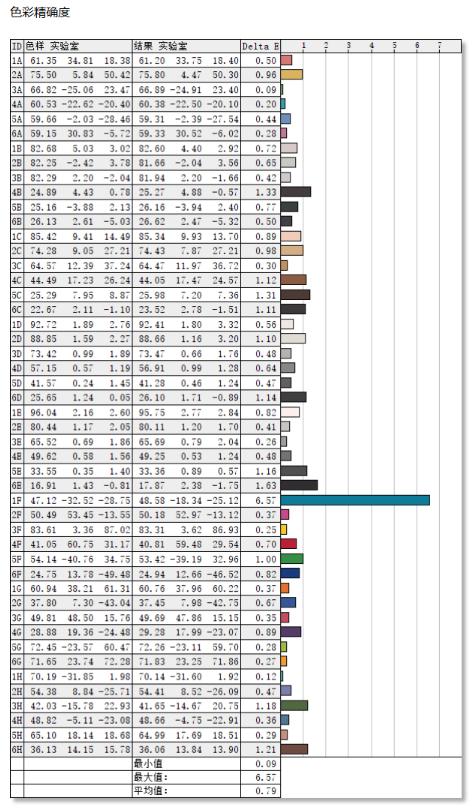 4949精准澳门彩最准确的,功率分析解答说明_强力版T58.67