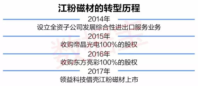 江粉磁材最新消息,江粉磁业资讯速递