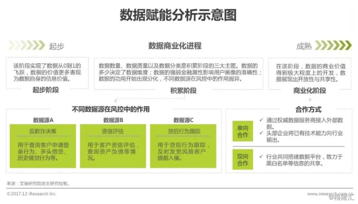 最新网贷信息,最新网络借贷资讯