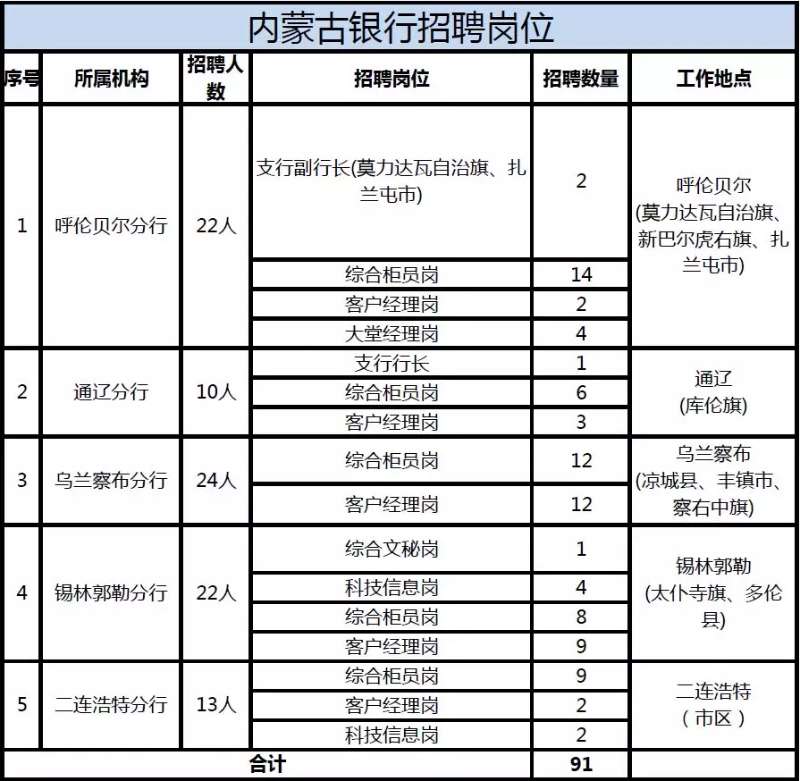 二连浩特最新招聘信息,二连浩特新鲜职位速递